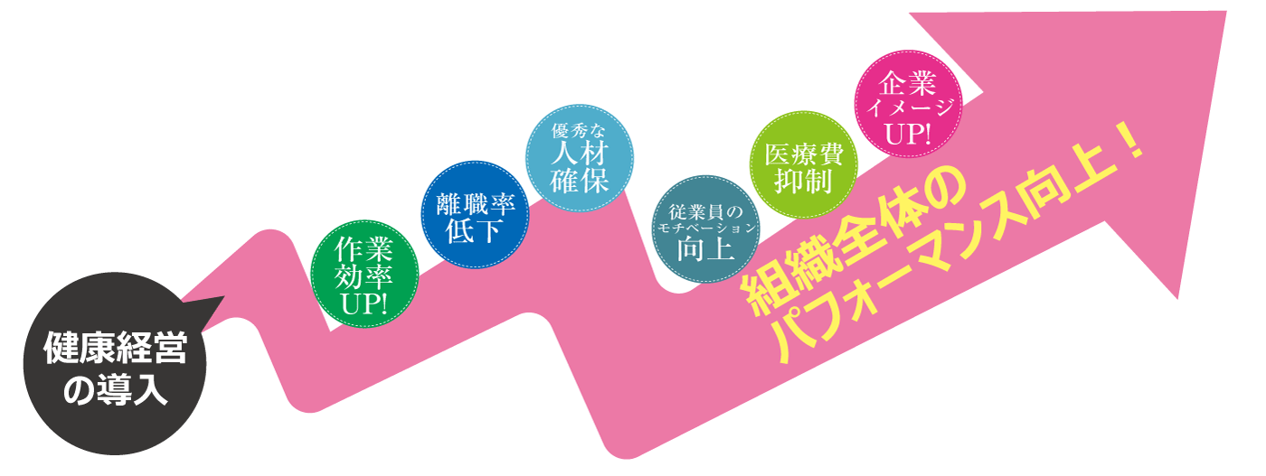 健康経営とは?